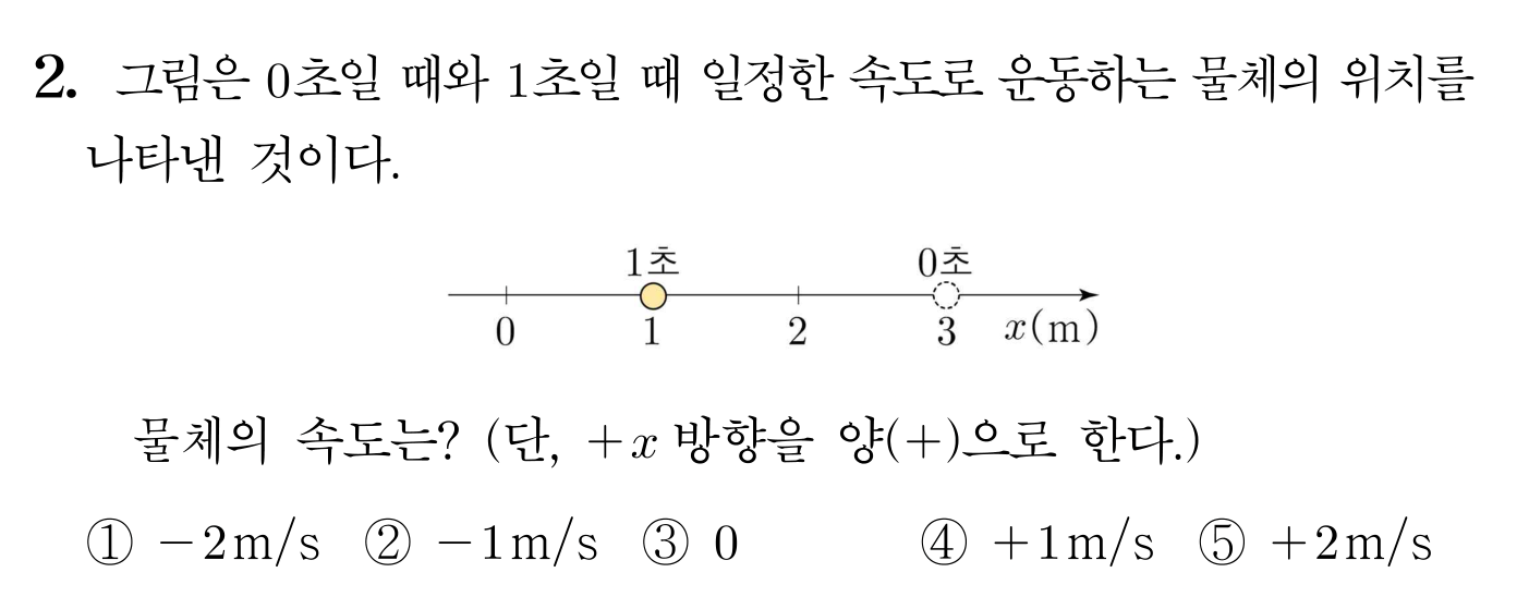 속도와 속력 | 모두의 과학