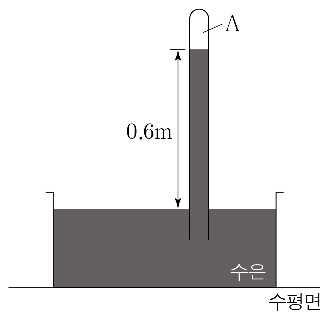 압력 | 모두의 과학