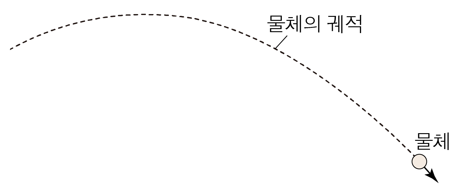 포물선 운동 | 모두의 과학
