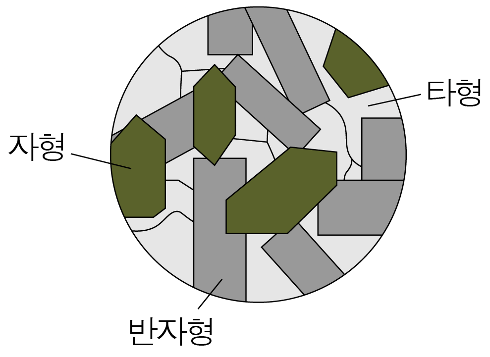 광물의 형태와 성질 | 모두의 과학