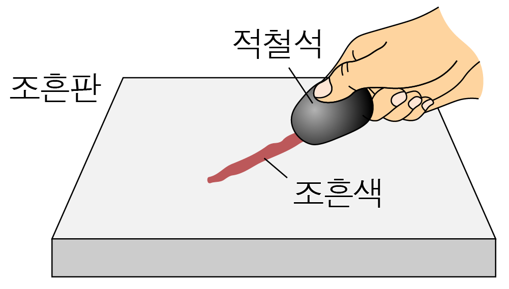 광물의 형태와 성질 | 모두의 과학