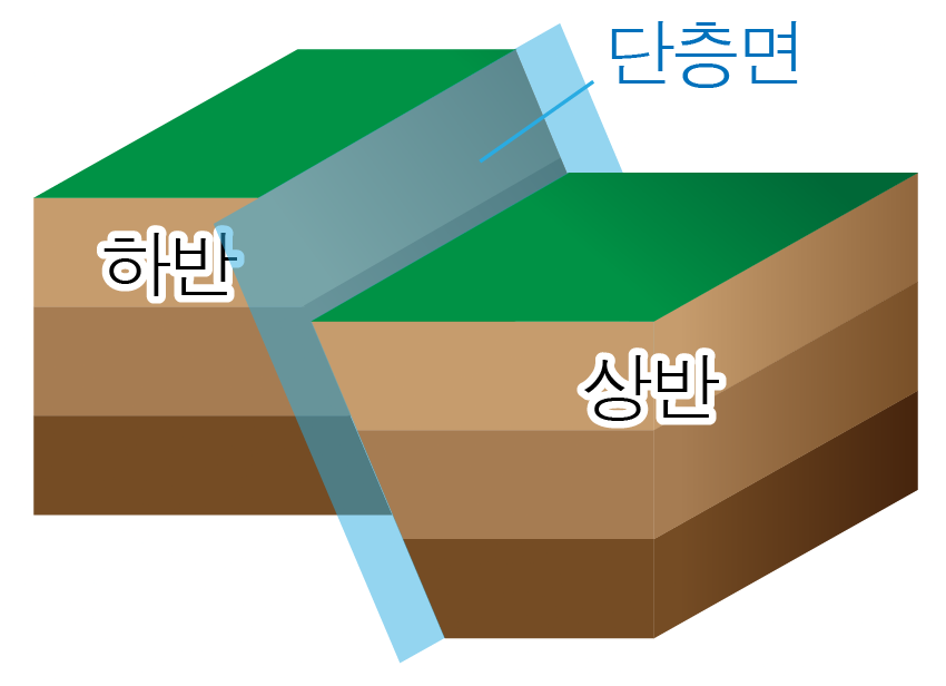 단층과 습곡 | 모두의 과학