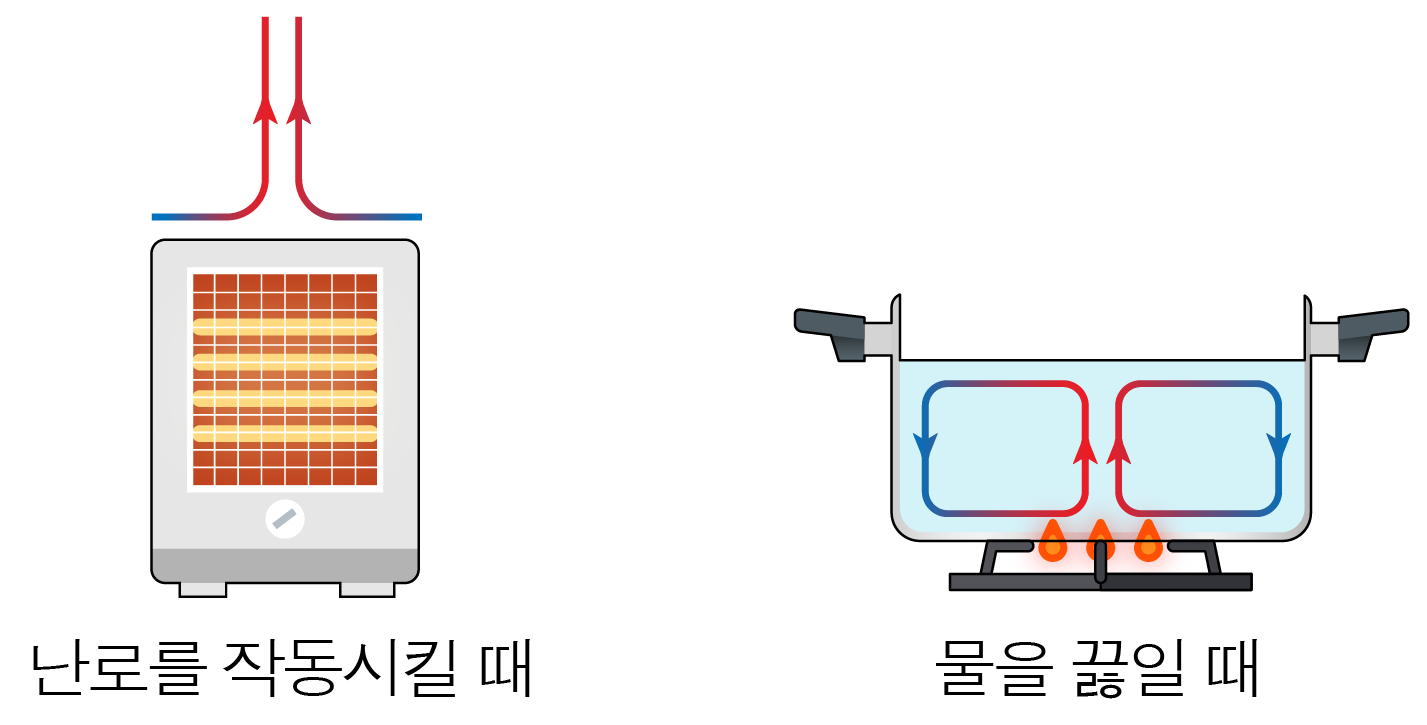 열의 이동 방법 | 모두의 과학