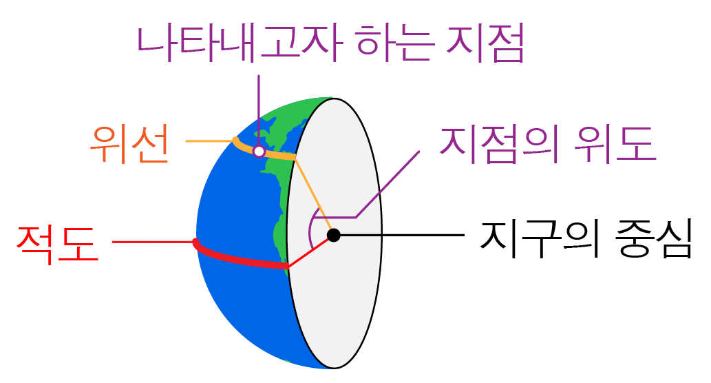 위도와 경도 | 모두의 과학