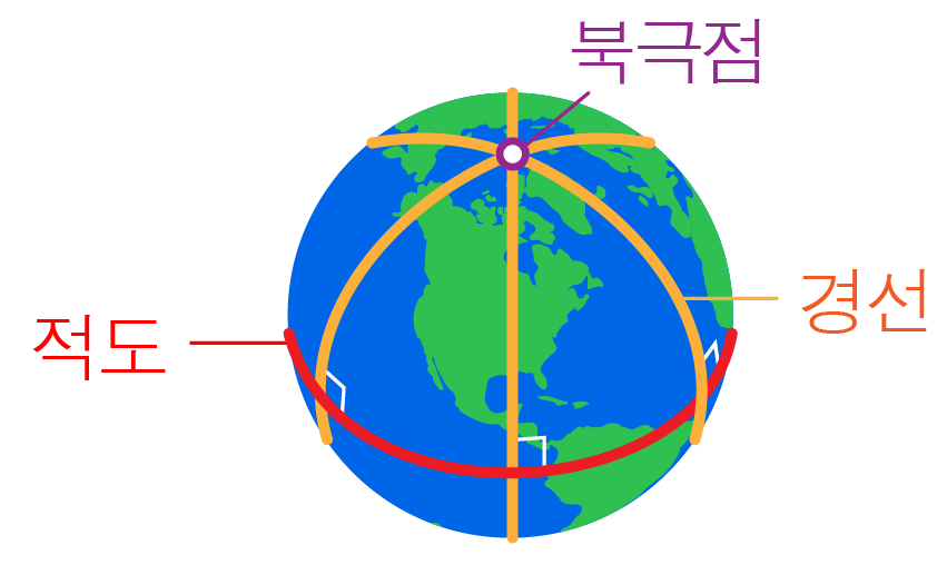 위도와 경도 | 모두의 과학