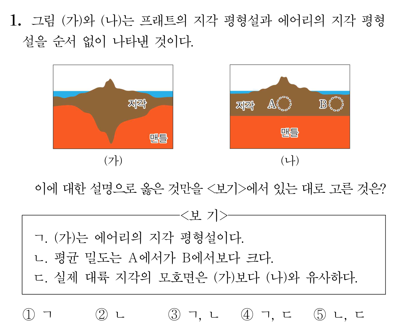 지각 평형설 | 모두의 과학