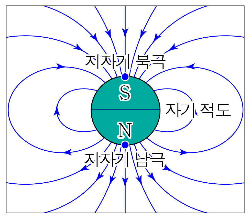 지구의 자기장 | 모두의 과학