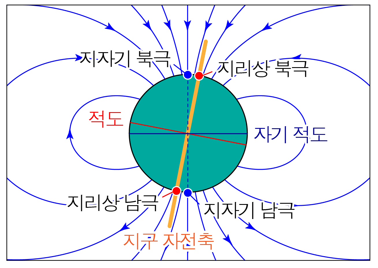 지구의 자기장 | 모두의 과학
