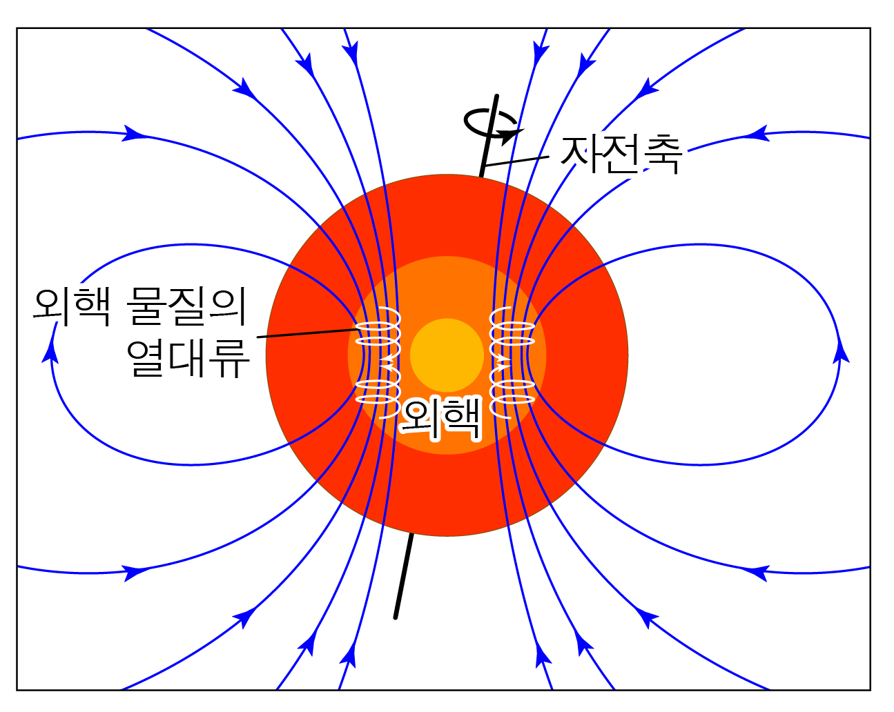 지구의 자기장 | 모두의 과학