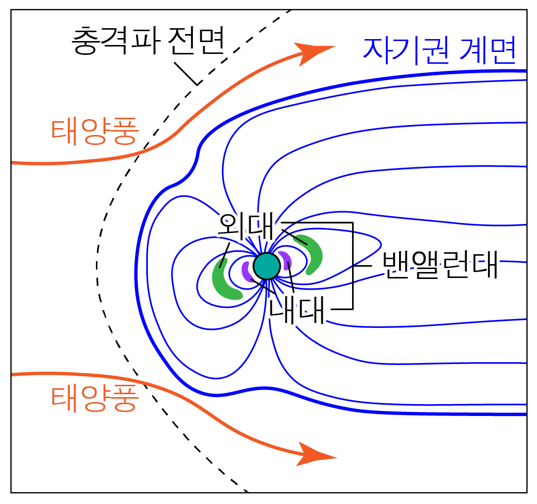 지구의 자기장 | 모두의 과학
