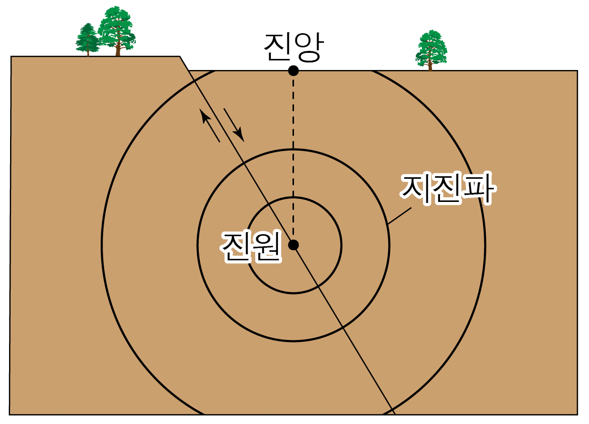 지진과 지진파 | 모두의 과학