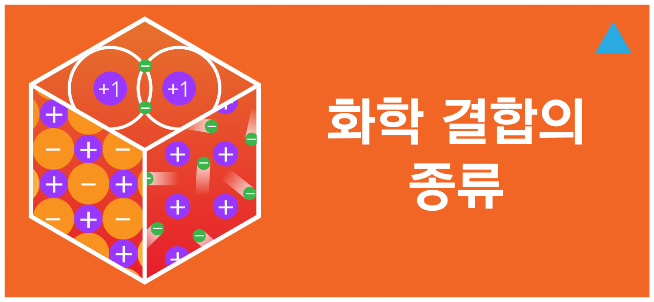 화합물의 명명법 | 모두의 과학