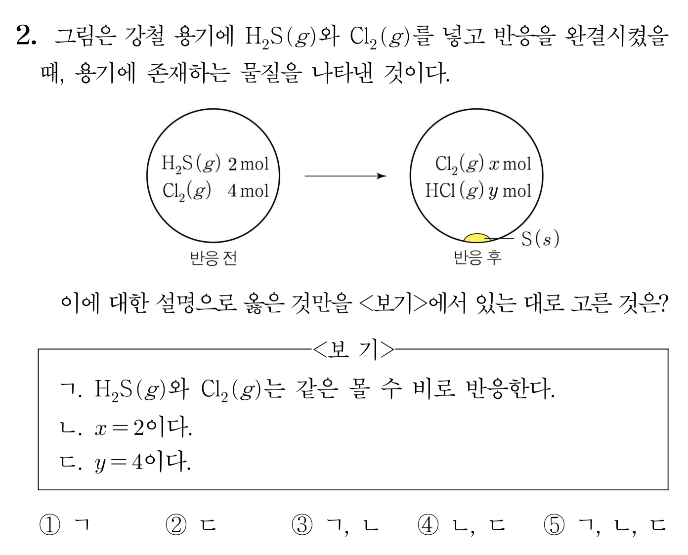 화학 반응식의 표기 | 모두의 과학