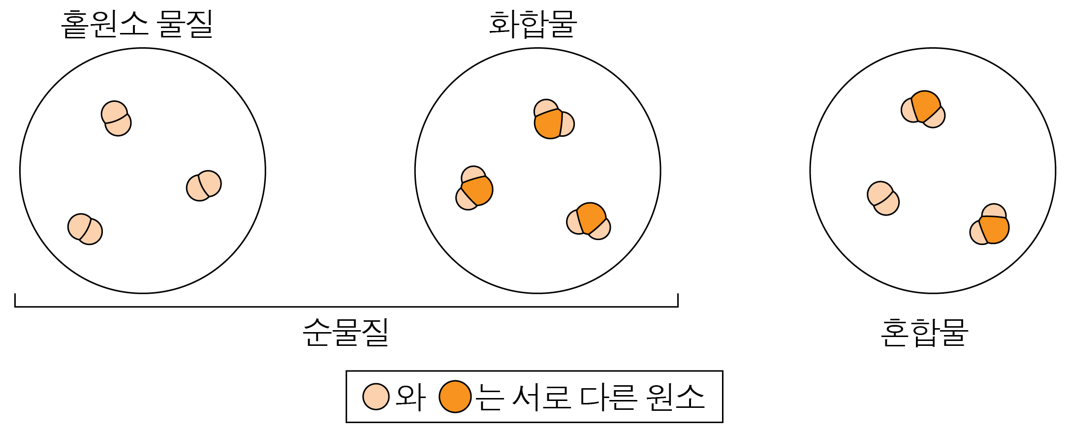 화합물의 명명법 | 모두의 과학