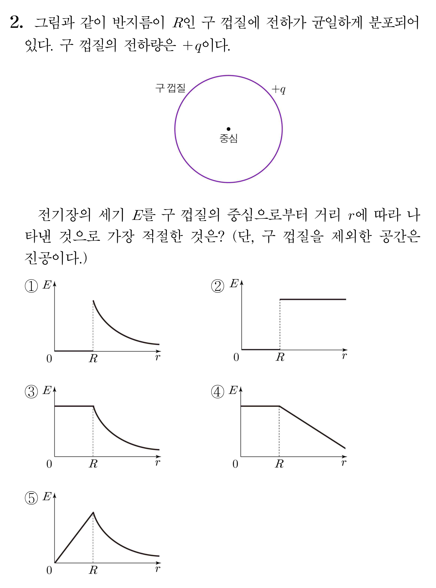 반지름 R인 구껍질의 전기장 크기와 거리 r의 관계를 고르는 문제