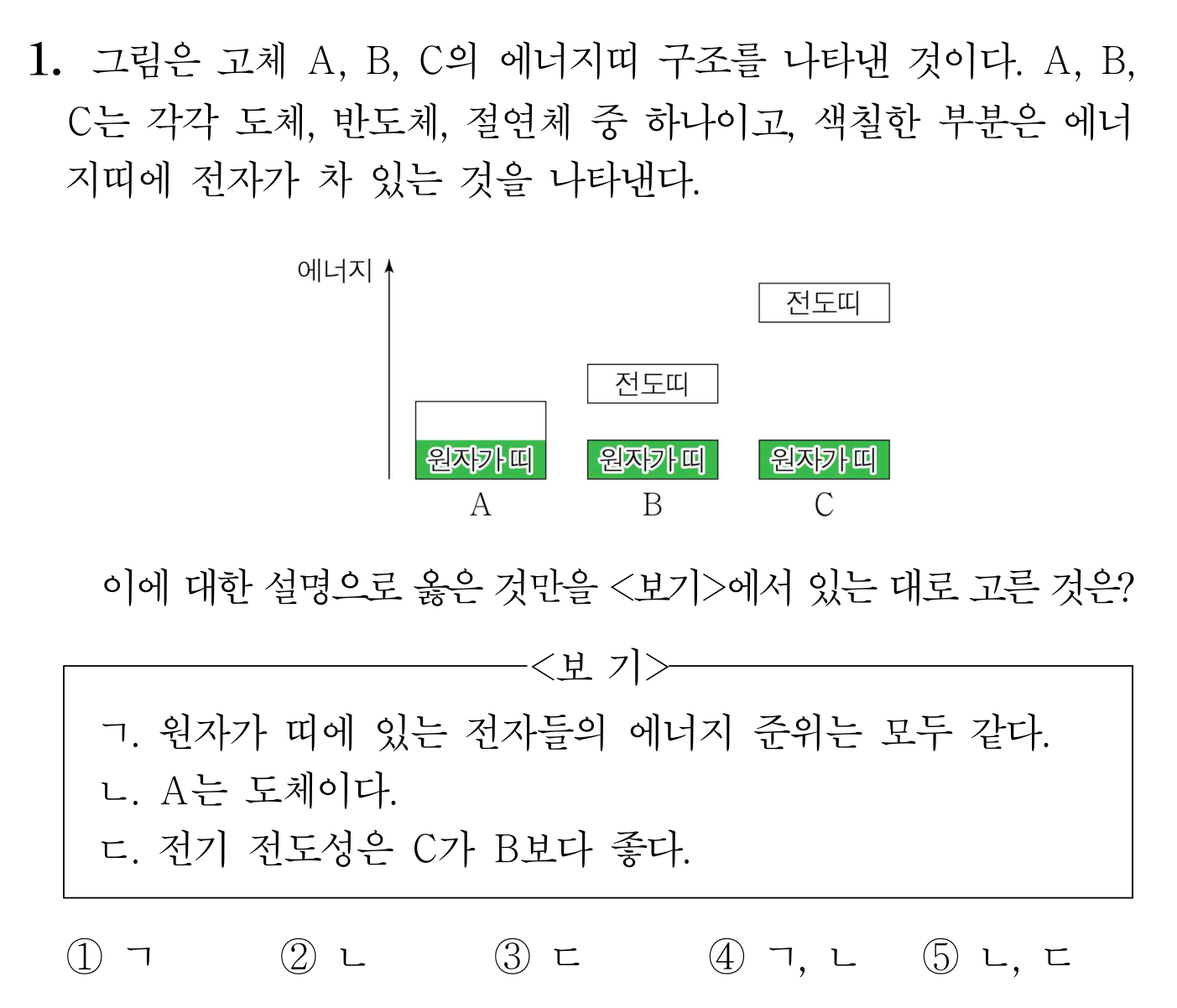 고체 A·B·C의 에너지띠 구조와 도체·반도체·절연체 관련 보기 문제