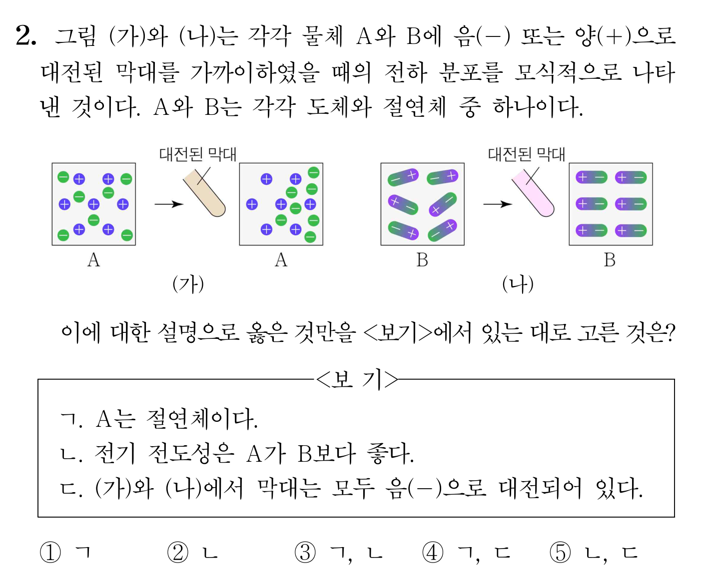 대전된 막대와 물체 A·B의 전하 분포를 비교하는 전기 문제