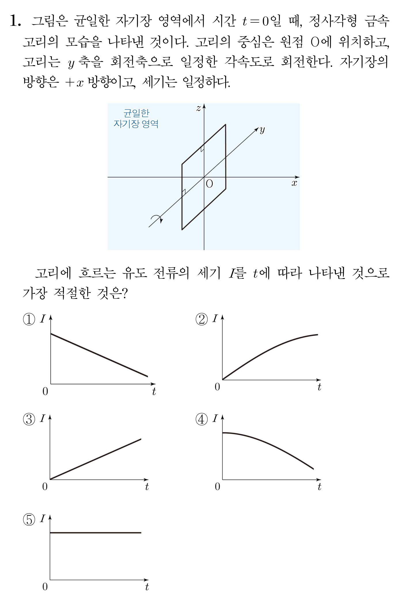 균일한 자기장에서 회전하는 직사각형 금속 고리의 유도 전류 선택지