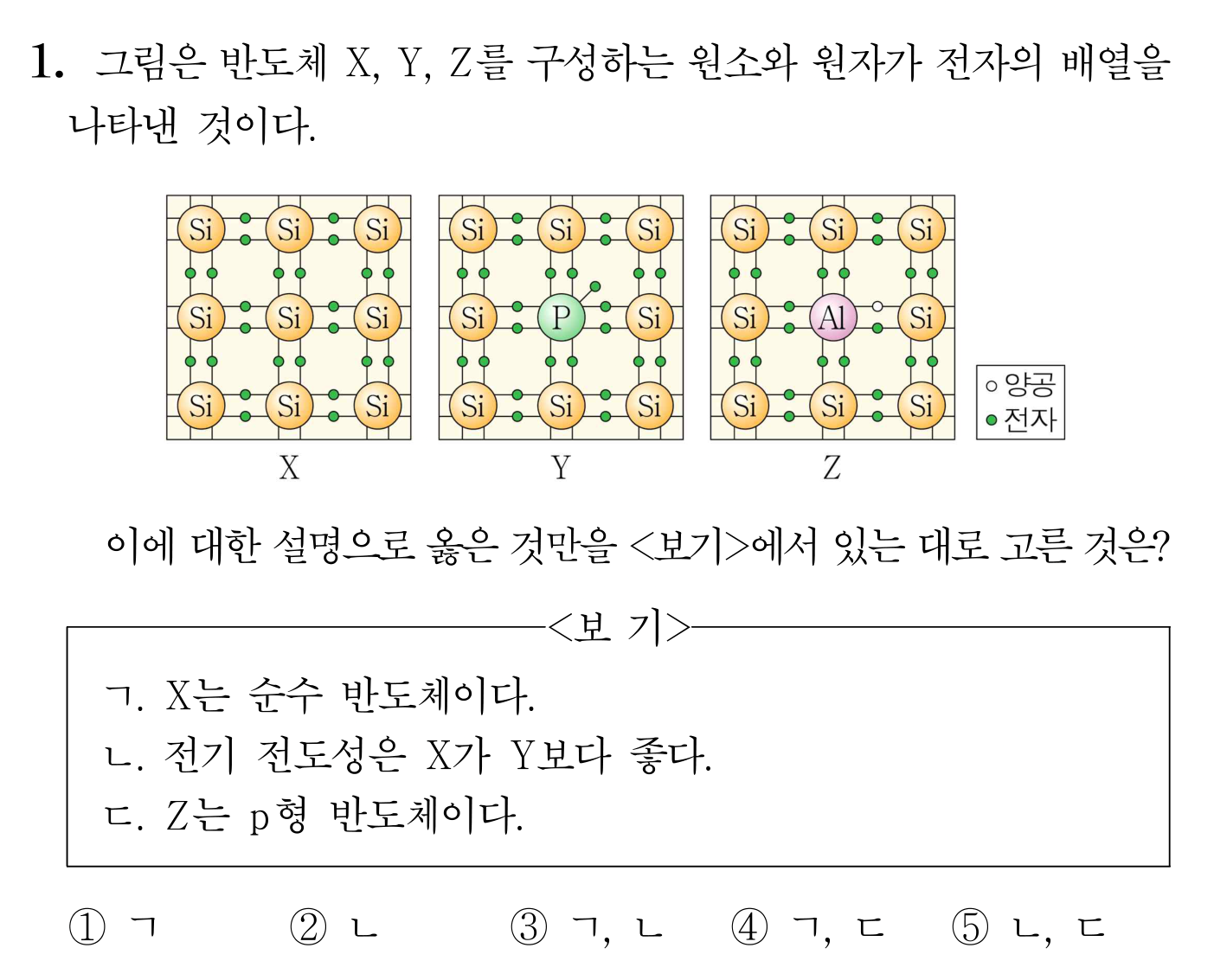 실리콘 반도체의 원자가 배열과 보기 문항