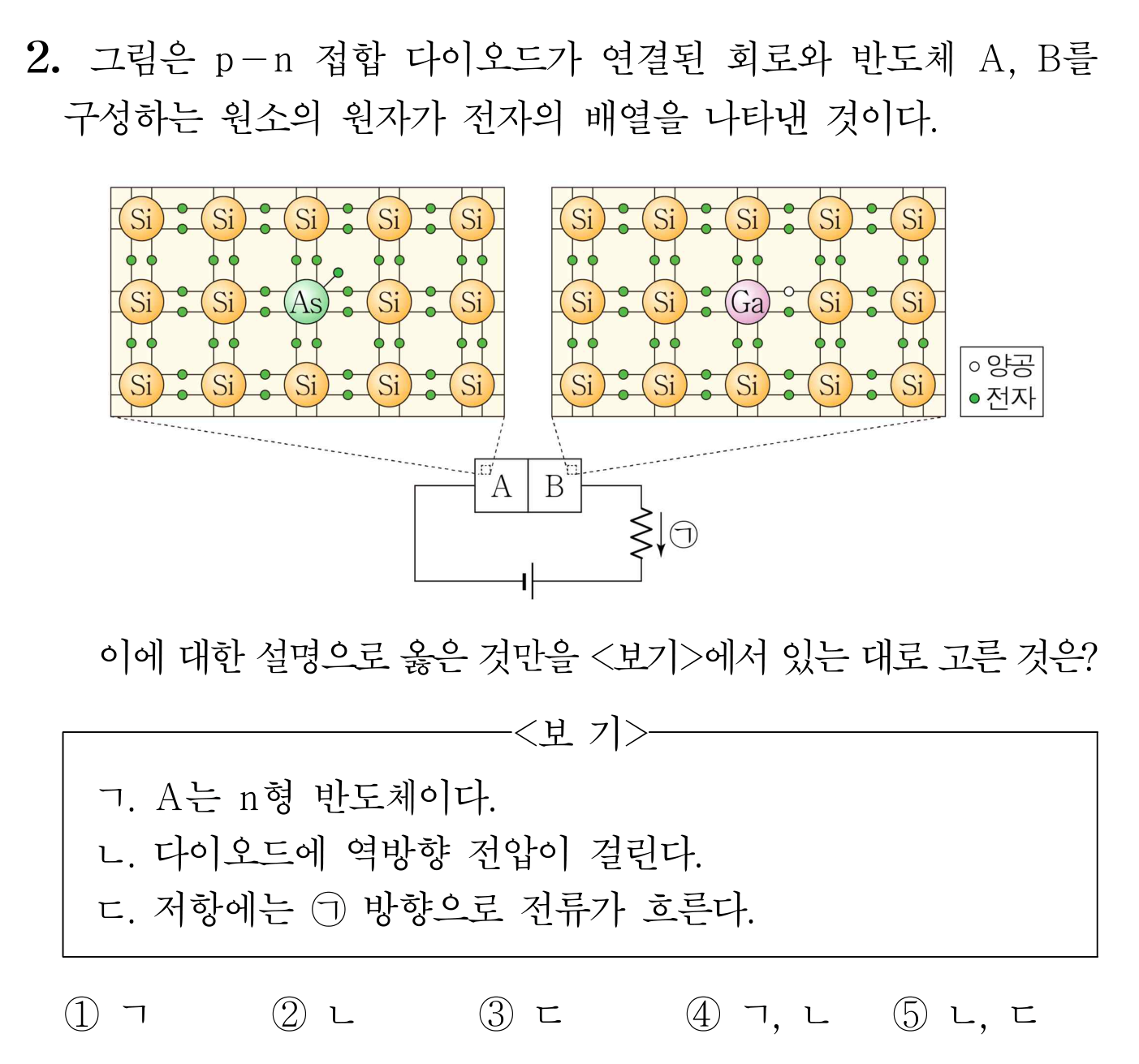 Si 격자의 As·Ga 불순물과 p-n 접합 다이오드 회로 및 보기