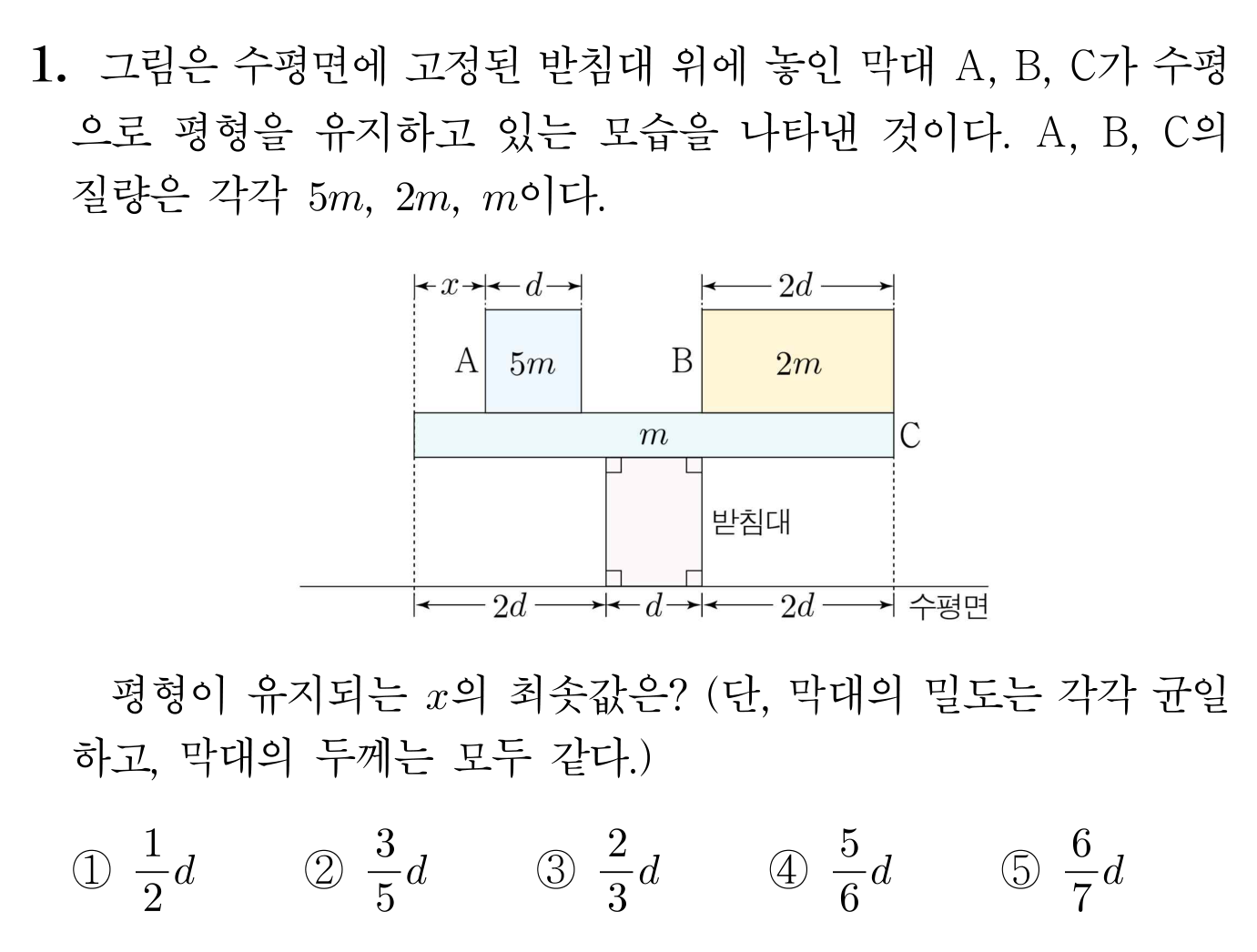 받침대 위 세 막대 A, B, C의 돌림힘 평형 문제