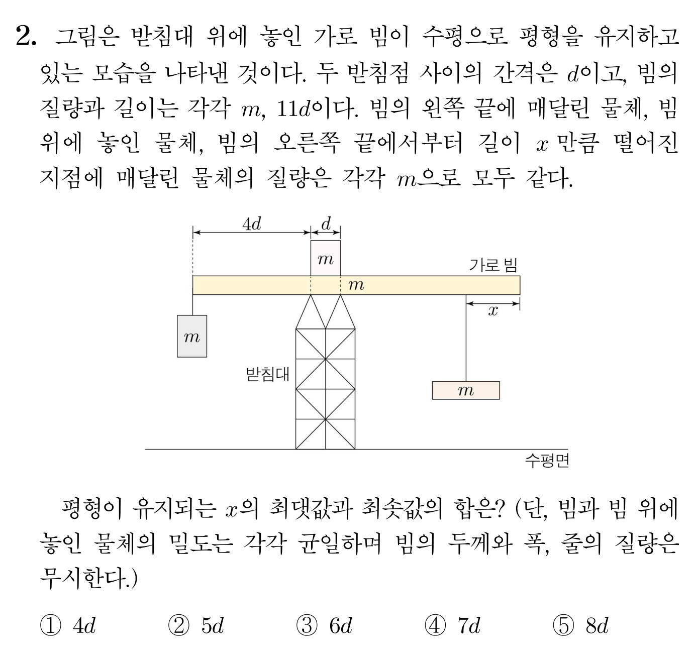 받침대 위 가로 빔에 같은 질량 m의 추 3개 걸려 평형 유지 조건을 묻는 도형 문제