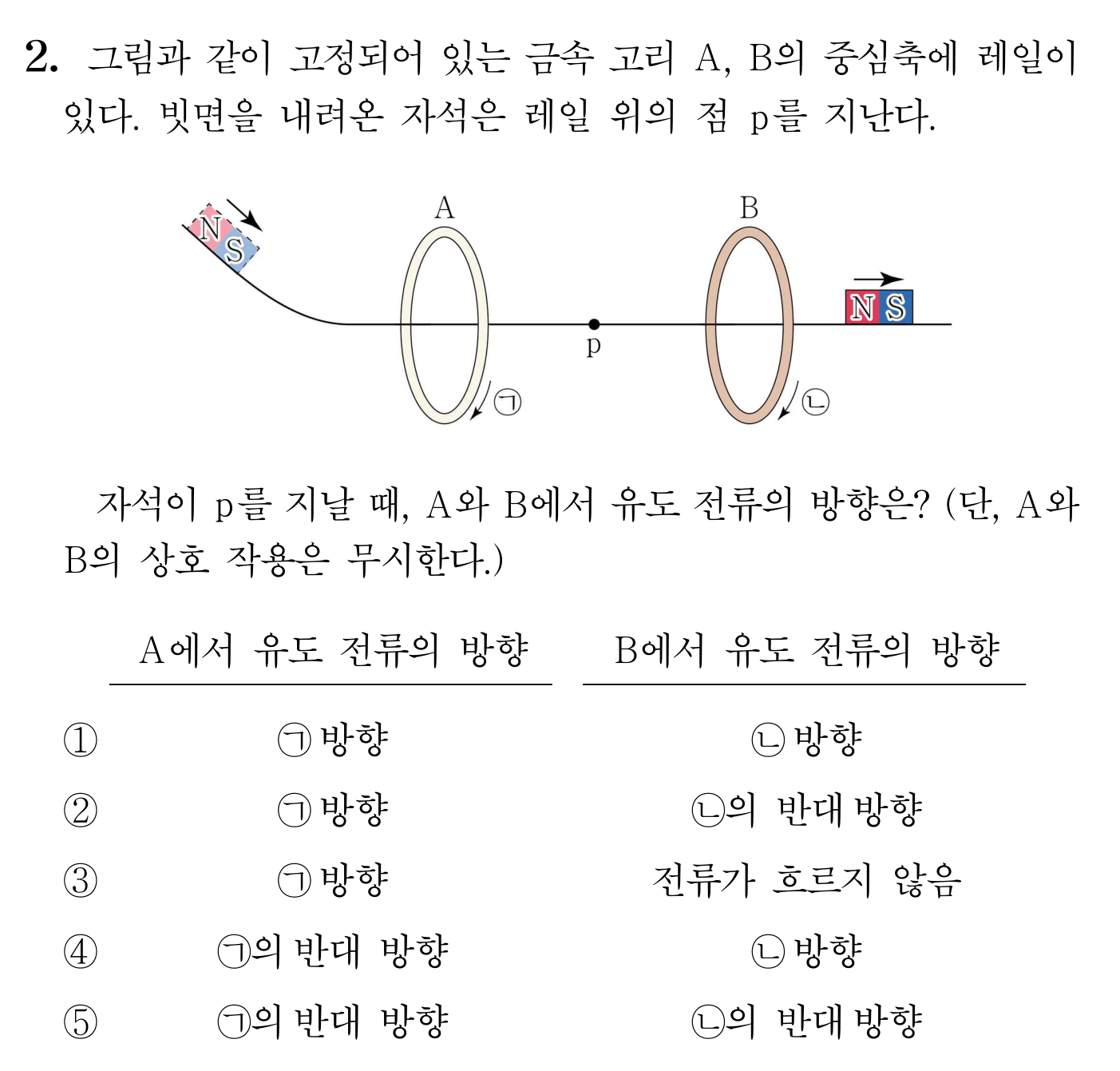 자석이 금속 고리 A와 B를 지날 때 유도 전류 방향을 묻는 문제 그림