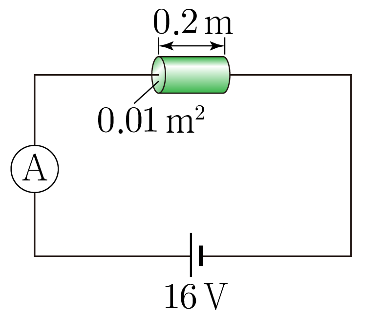길이 0.2 m, 단면적 0.01 m²인 원통형 도선과 16 V 전지, 전류계 회로