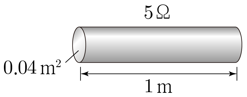 저항 5Ω, 단면적 0.04m², 길이 1m로 표시된 원통형 도선