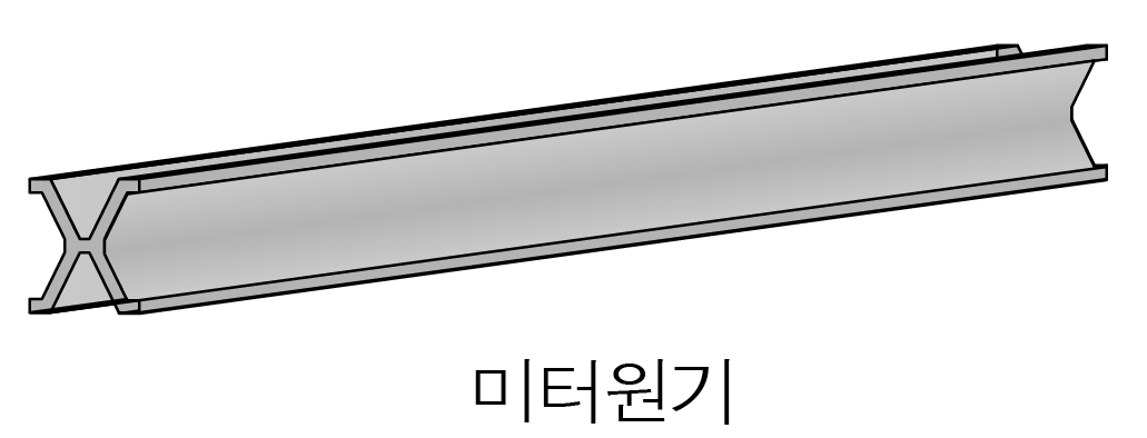 길이 측정에 사용하는 미터원기의 단순화된 그림