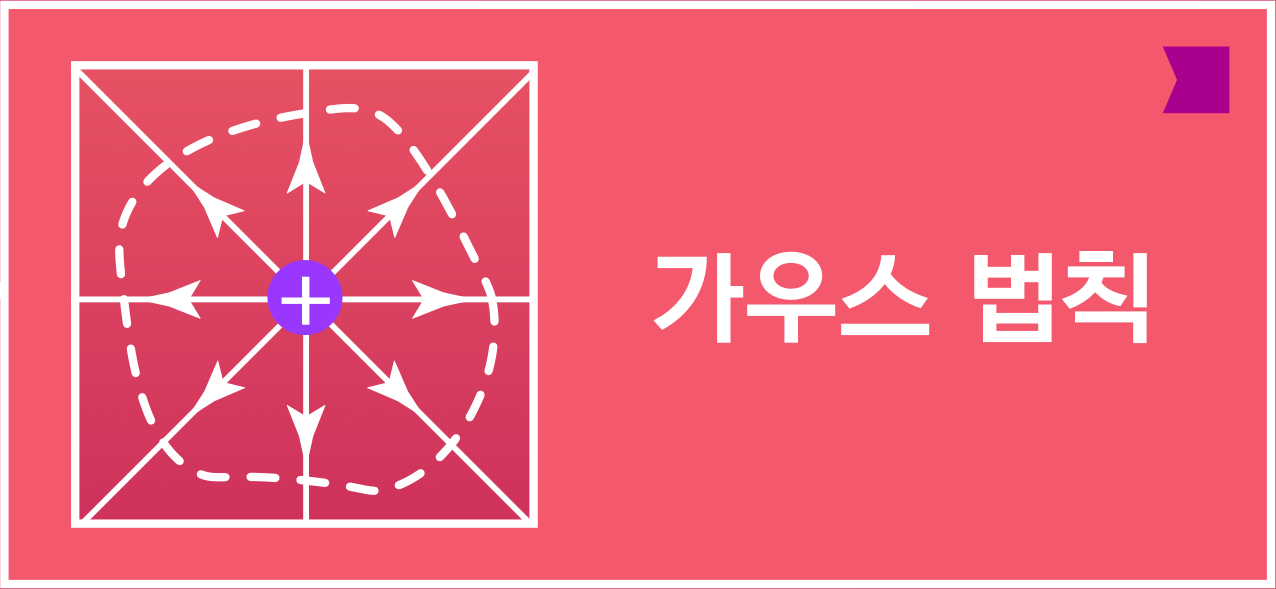 중심 양전하에서 바깥쪽으로 향하는 전기장과 가우스 법칙 텍스트