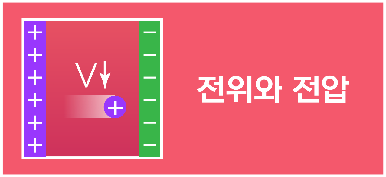 전위와 전압을 나타내는 양전하와 전기장 기호 아이콘