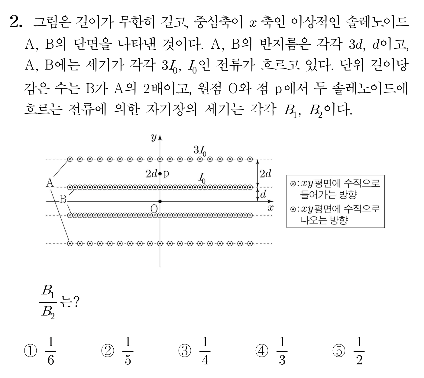 서로 다른 전류가 흐르는 네 개의 무한 직선 솔레노이드와 자기장 비율 계산 문항