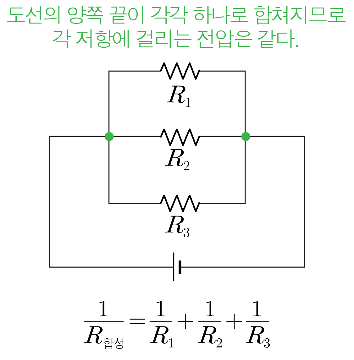 세 저항 R₁, R₂, R₃의 병렬 연결 회로와 합성 저항 공식