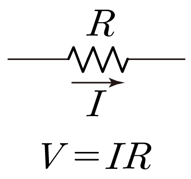 저항 R과 전류 I가 표시된 회로 및 옴의 법칙 V=IR