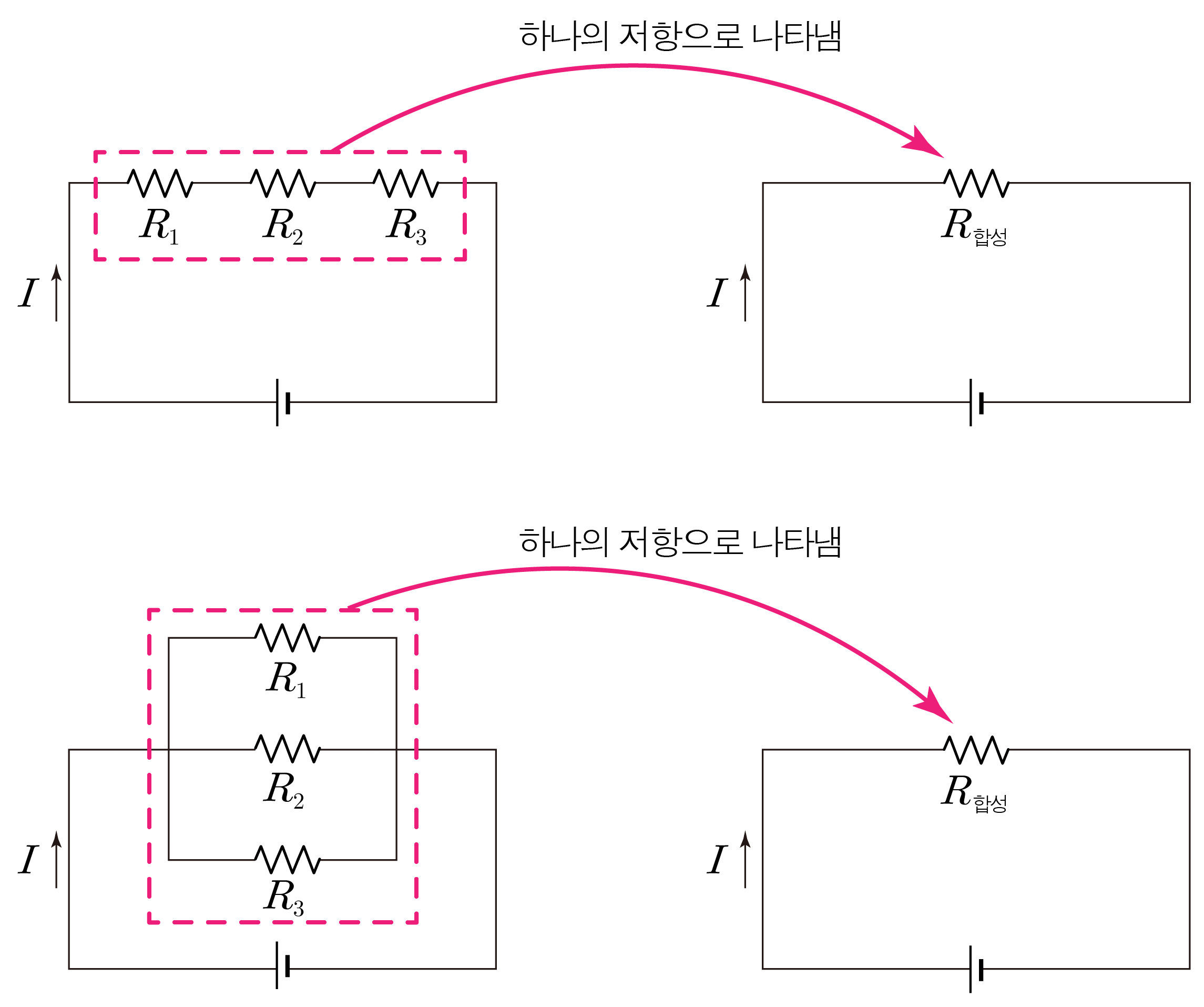직렬 및 병렬 저항을 하나의 합성 저항으로 나타낸 회로도