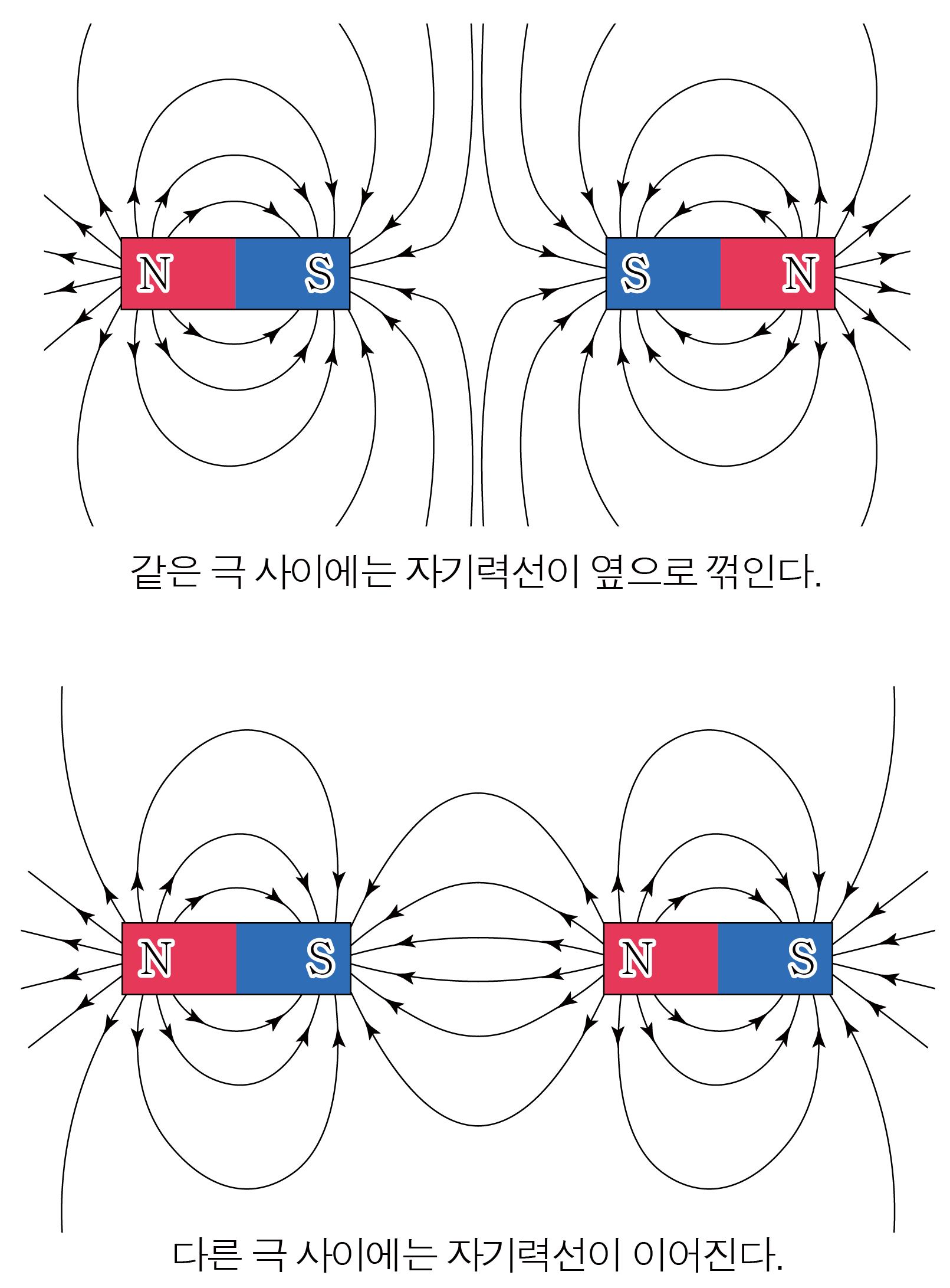 같은 극과 다른 극 사이의 자기력선 비교 그림