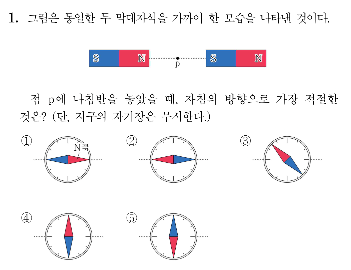 서로 마주 보는 막대자석 사이 점 p에서 나침반 방향을 고르는 문제