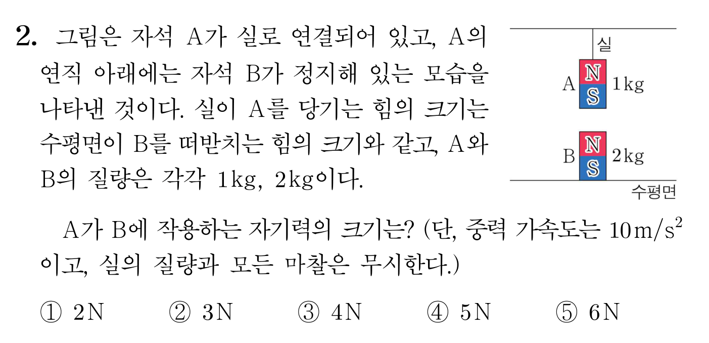 실에 매달린 자석 A와 바닥 위 자석 B 사이의 자기력 계산 문항