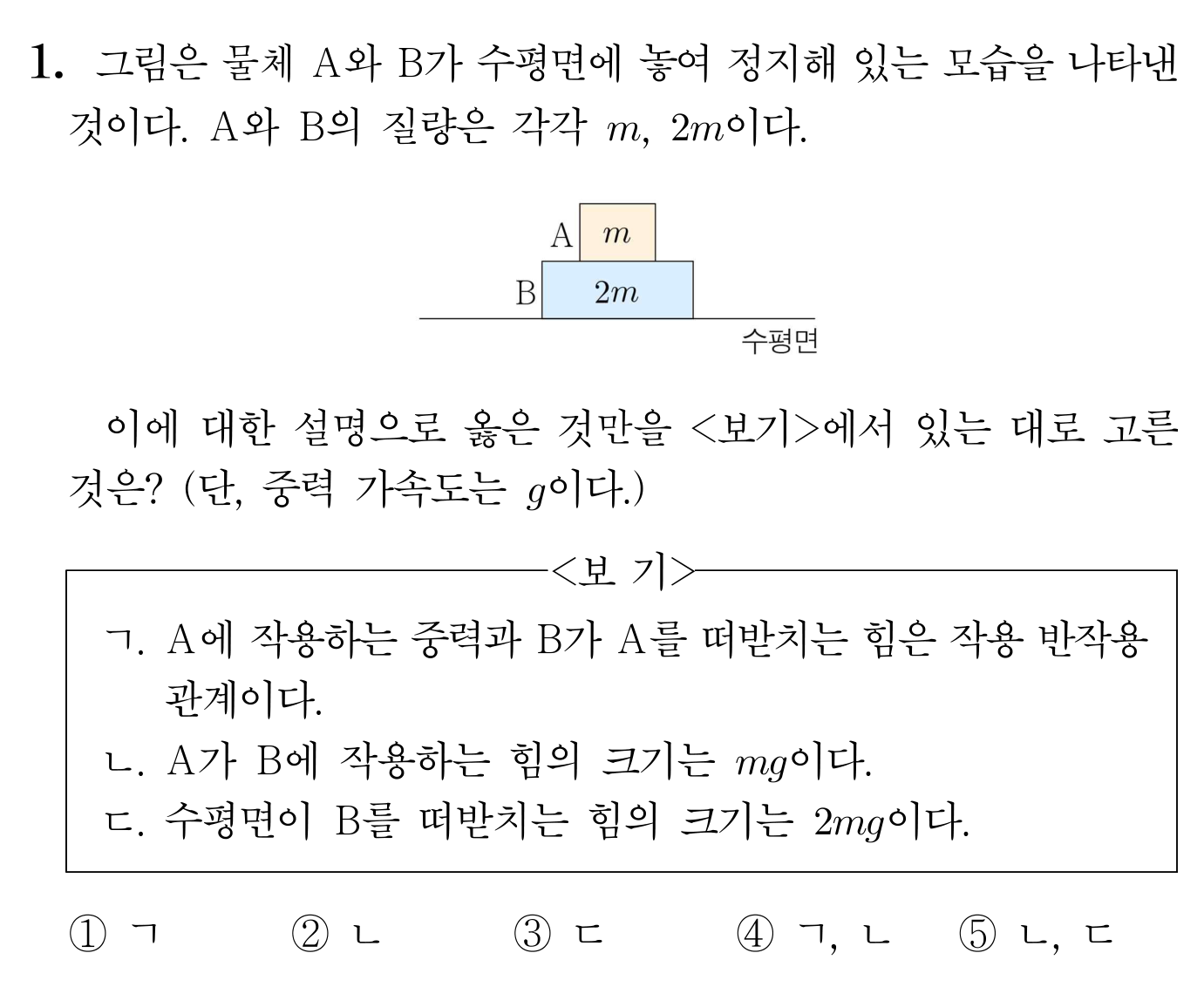 수평면에 놓인 질량 m의 A와 2m의 B가 쌓인 정지 그림과 보기 3개 있는 물리 문제