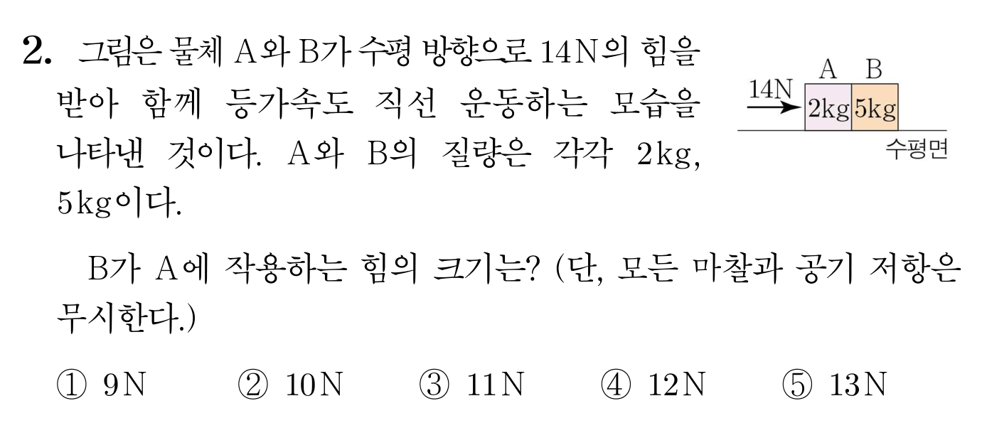 수평면 위에서 14N 힘을 받아 함께 등가속도 운동하는 2kg(A)와 5kg(B)의 접촉 힘 문제