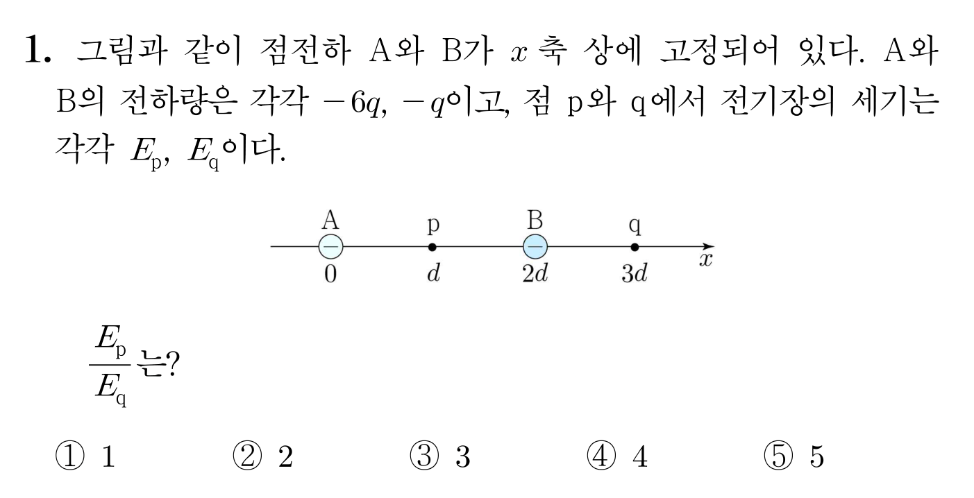 x축 위 두 점전하 A와 B 및 p, q에서 전기장 세기 비를 묻는 문제