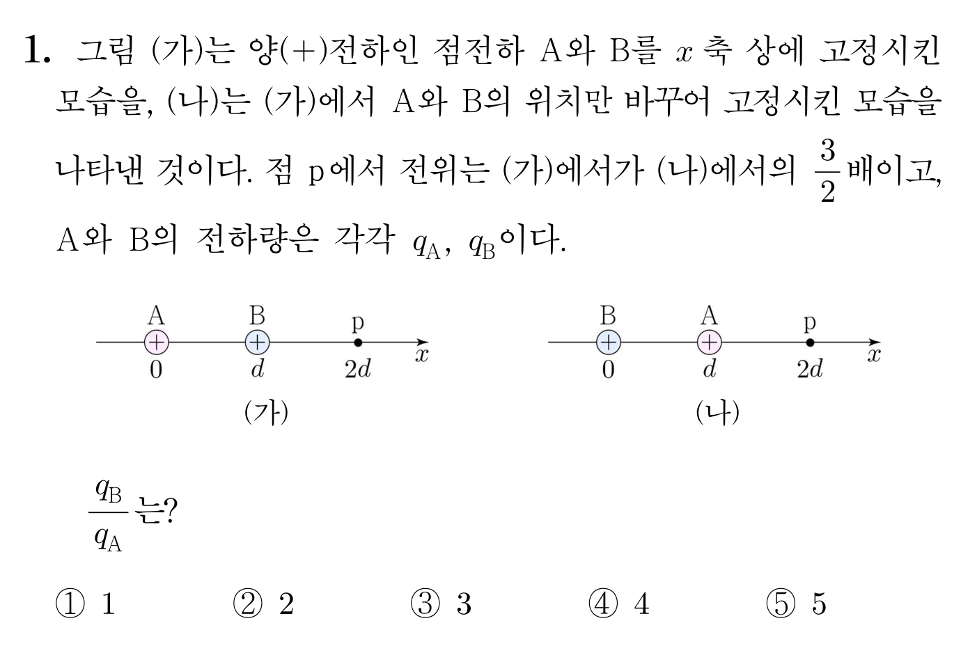 양전하 A와 B의 위치를 바꾼 두 전하 배치에서 전위 비를 구하는 물리 문항