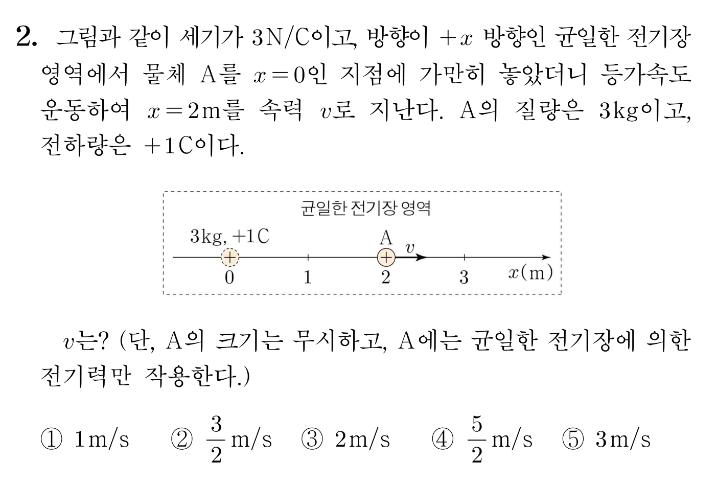 균일한 전기장 속 양전하의 운동 속력을 묻는 물리학 문제