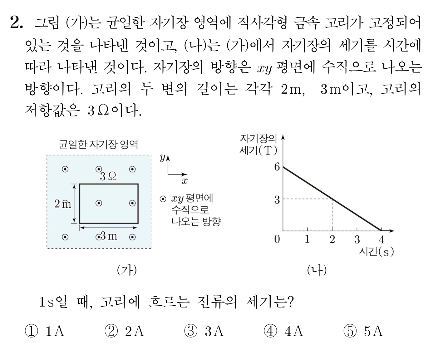시간에 따른 자기장 변화와 직사각형 금속 고리의 유도 전류 문항