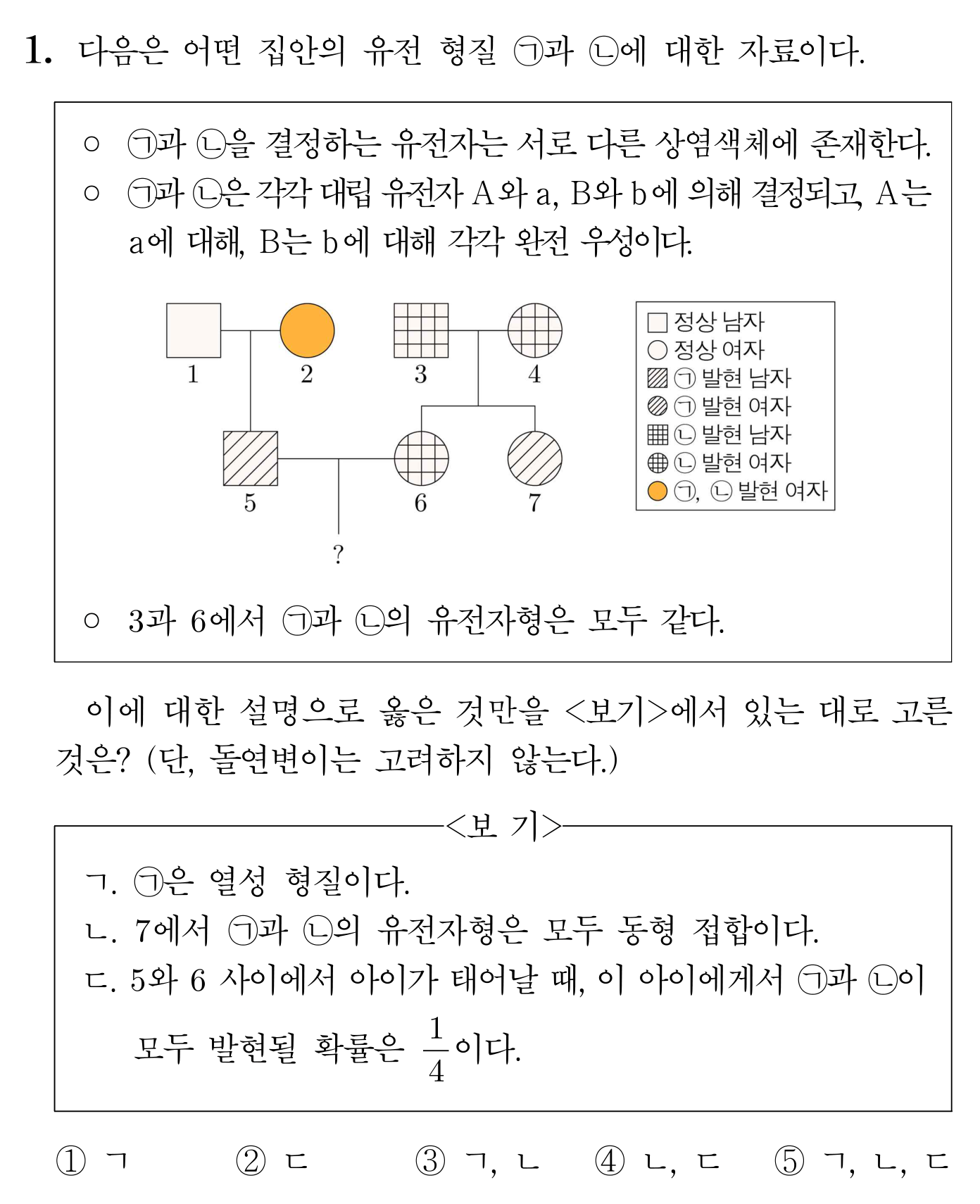 두 유전 형질의 가계도와 유전 양상을 묻는 생명과학 객관식 문항