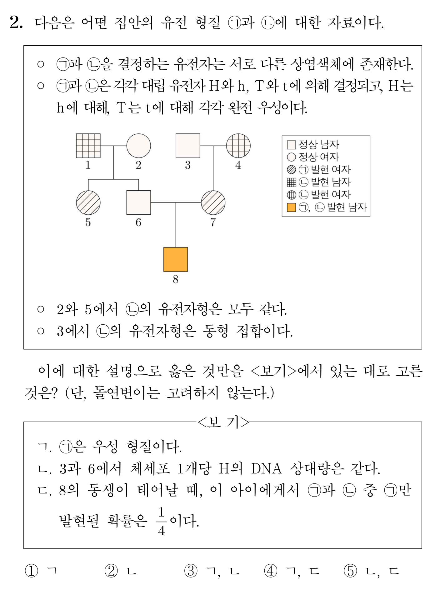 두 유전 형질의 가계도와 유전 확률을 분석하는 생명과학 문항