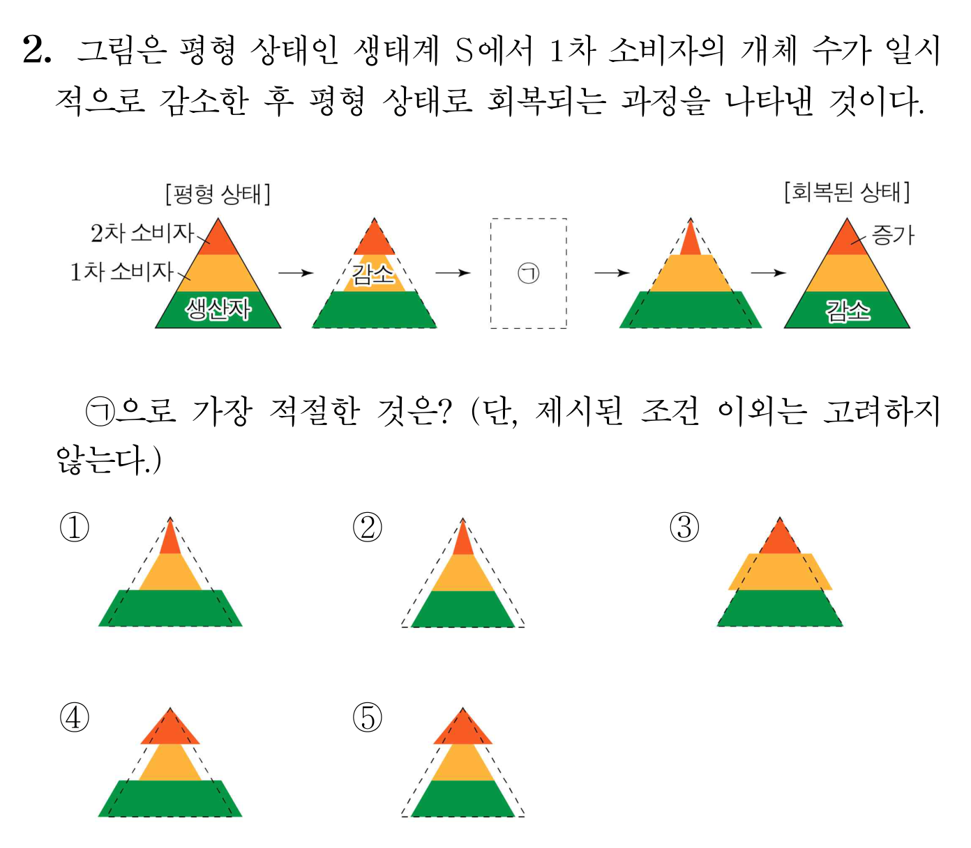 생태계 평형 회복 과정과 1차 소비자 감소에 따른 개체 수 변화를 묻는 문항
