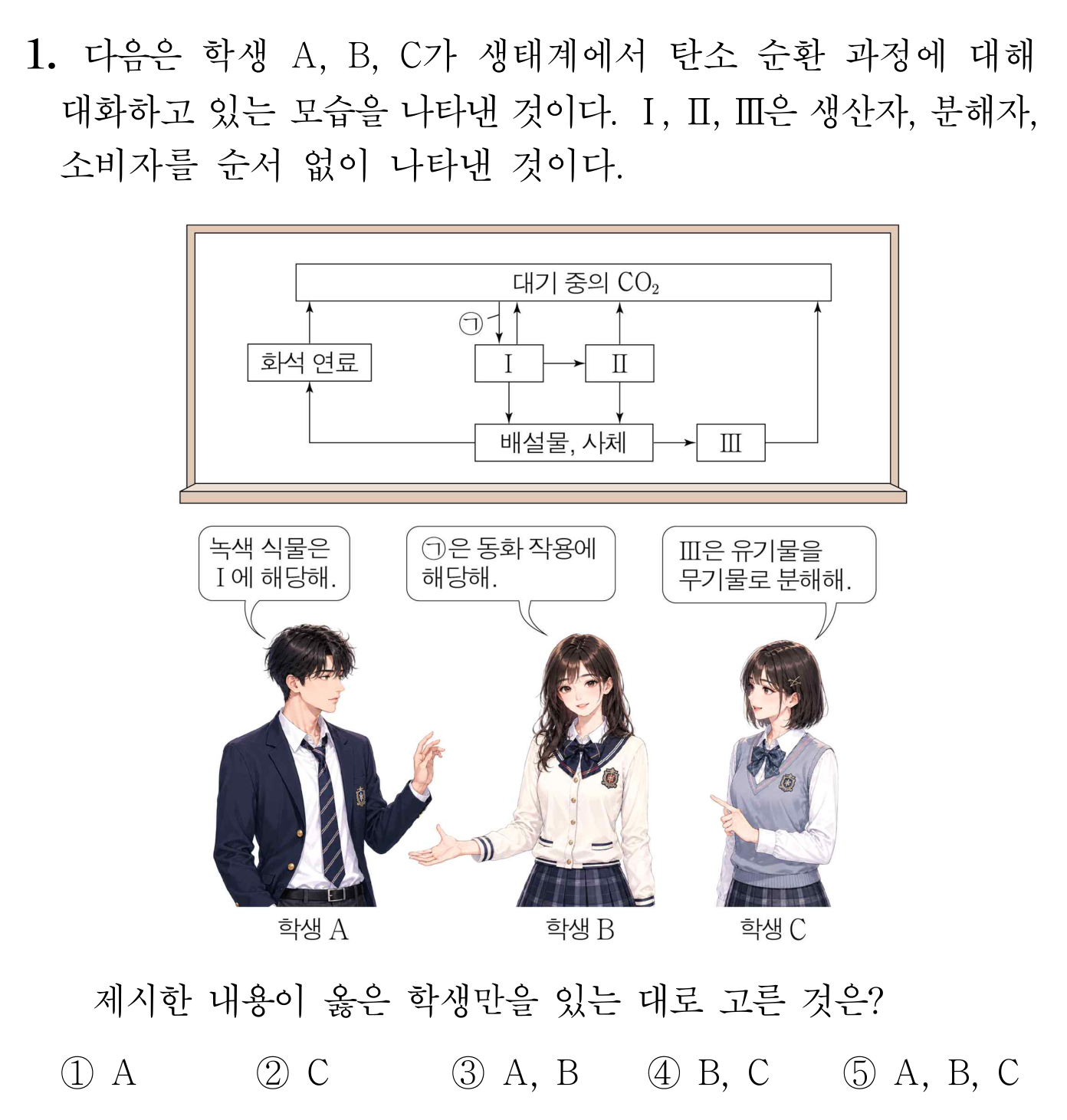 생태계 탄소 순환 과정과 학생들의 설명을 묻는 문항 그림