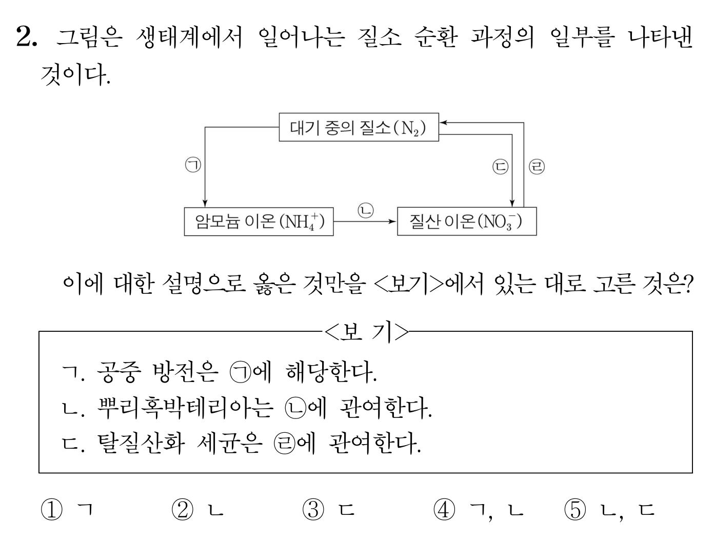 질소 순환 과정과 보기 및 선지를 나타낸 생명과학 문항